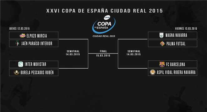 Cuadro definitivo de la XXVI Copa de España de Ciudad Real